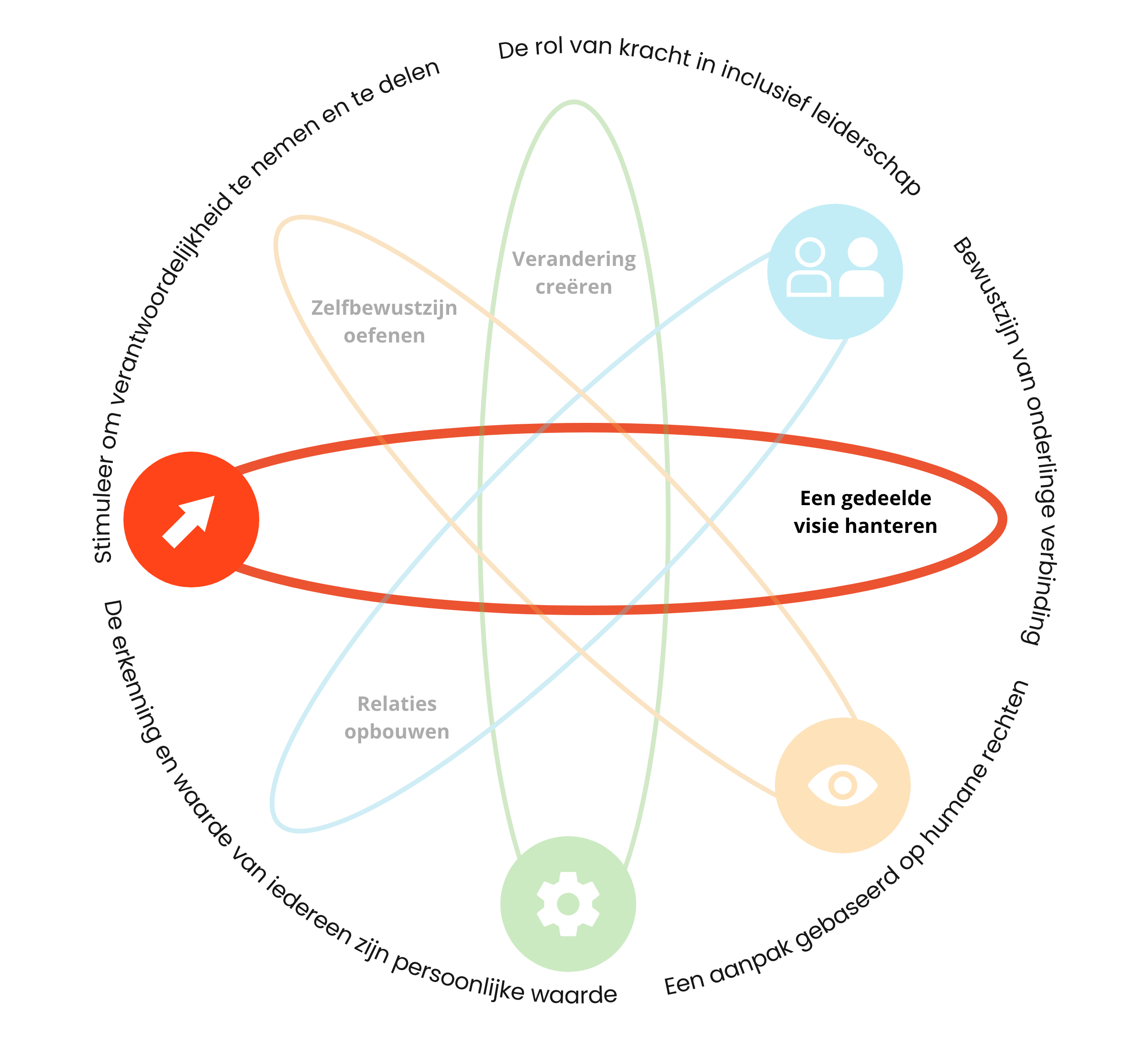 Inclusief leiderschap: een gedeelde visie Inclusief leiderschap: een gedeelde visie