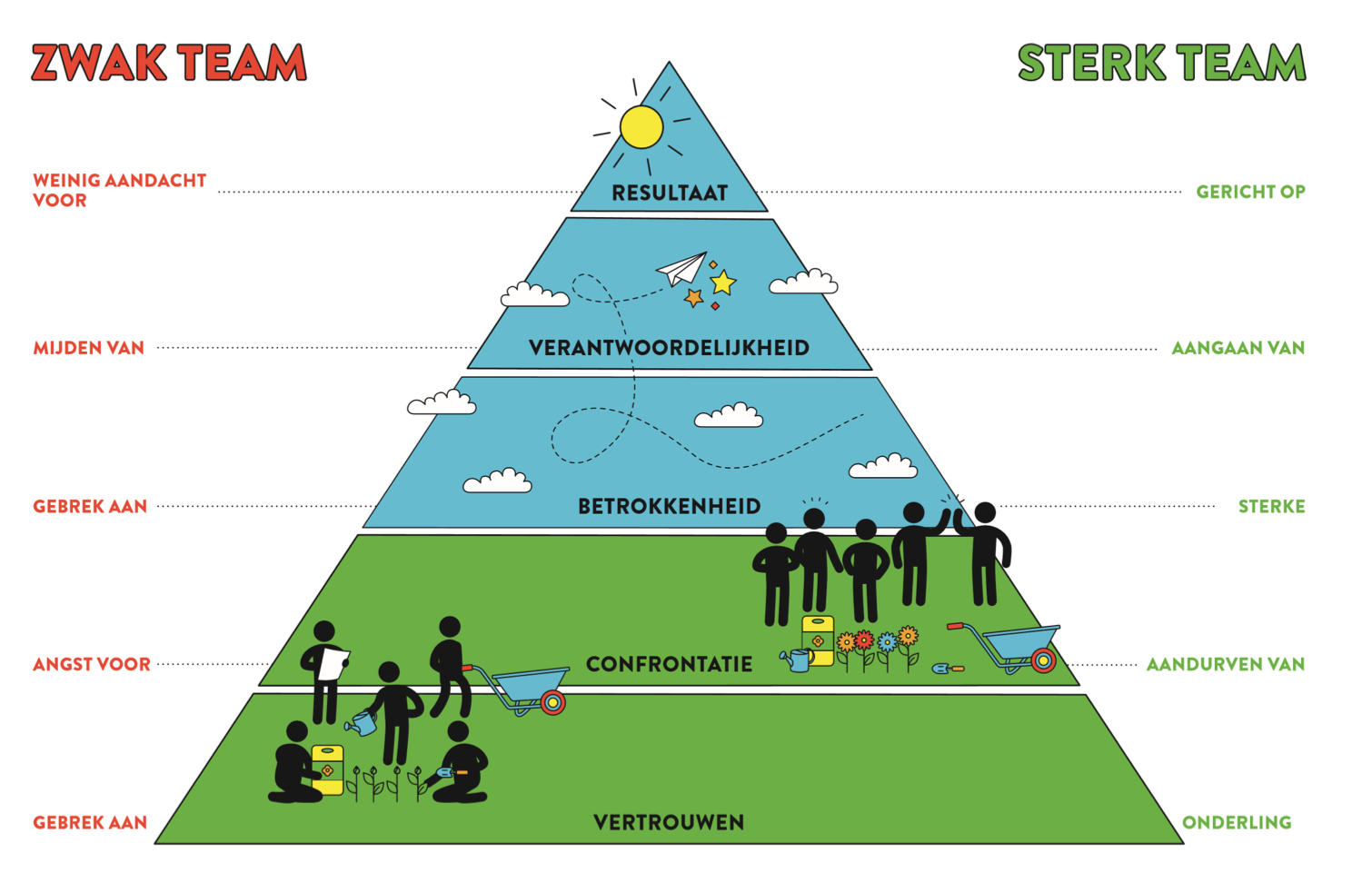 Werken in teamverband