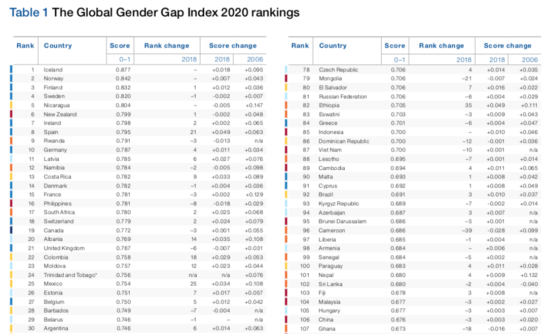 image_ranking