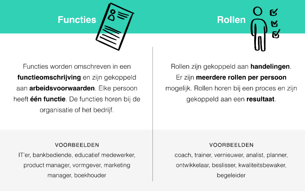 Waarom rollen in plaats van functies voor meer flexibiliteit zorgen Waarom rollen in plaats van functies voor meer flexibiliteit zorgen