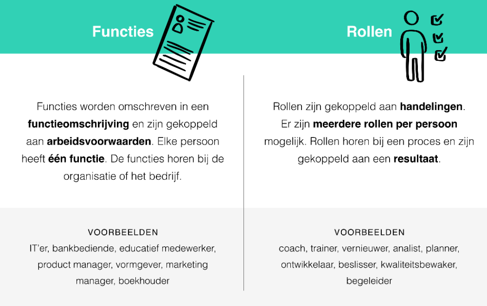 Waarom rollen in plaats van functies voor meer flexibiliteit zorgen 