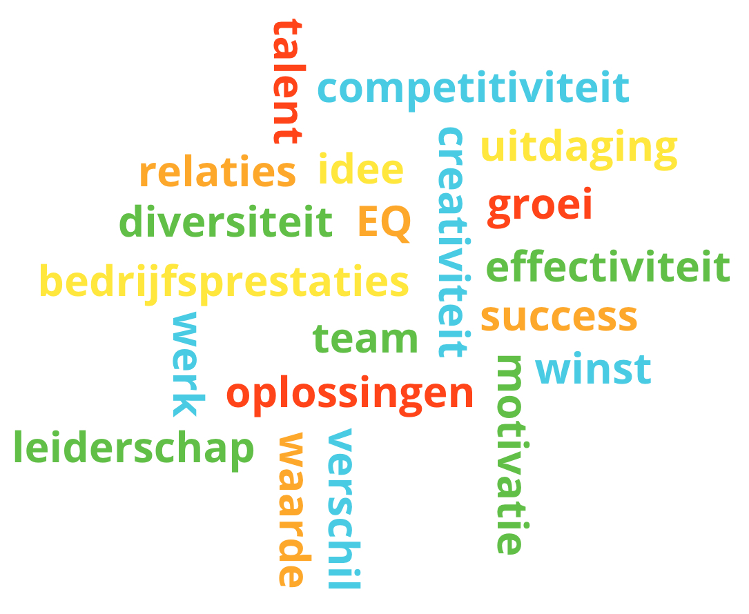 Inclusief leiderschap: de voordelen voor u als leidinggevende Inclusief leiderschap: de voordelen voor u als leidinggevende