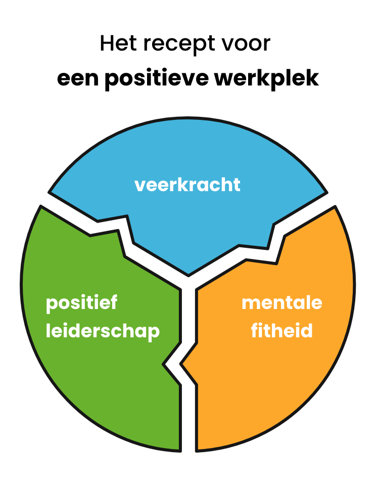 Positieve werkplek